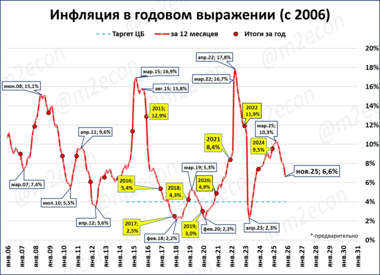 Макрообзор № 50 (2025)