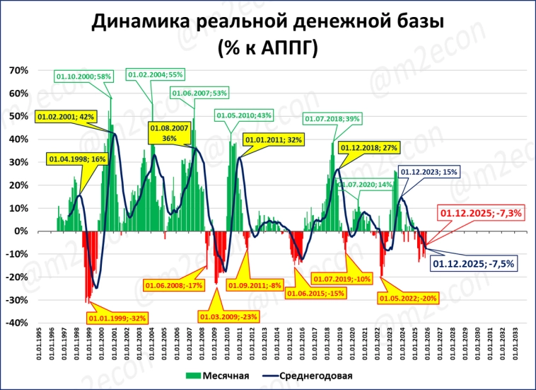 Макрообзор № 50 (2025)