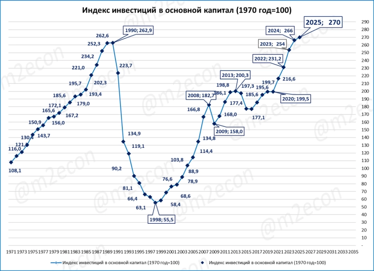 Макрообзор № 50 (2025)