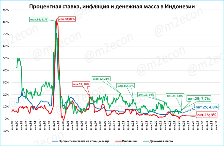 Макрообзор № 50 (2025)