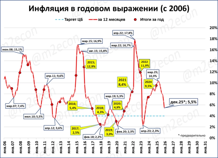 Макрообзор № 50 (2025)