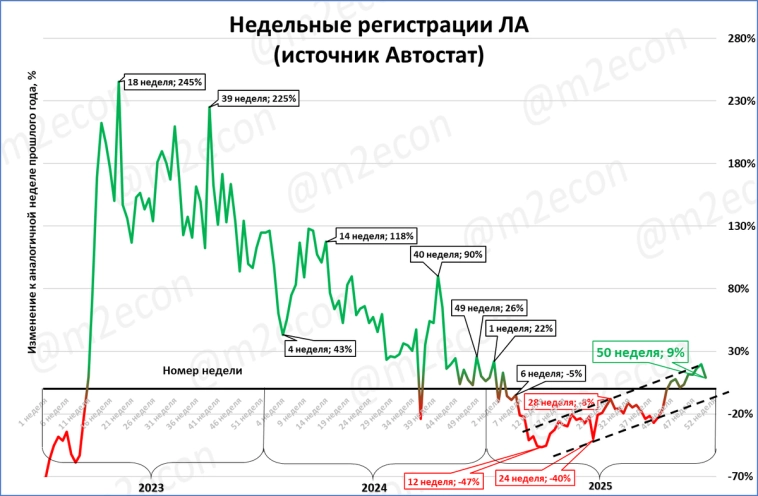 Макрообзор № 50 (2025)