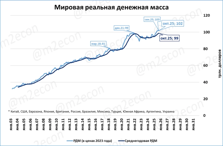 Макрообзор № 50 (2025)