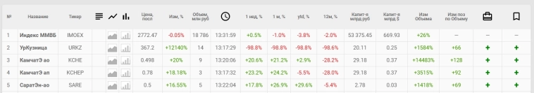 ур кузница рвет мос кухню)
