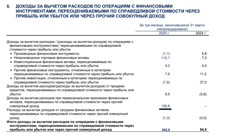 ВТБ обрушил рынок и это только начало