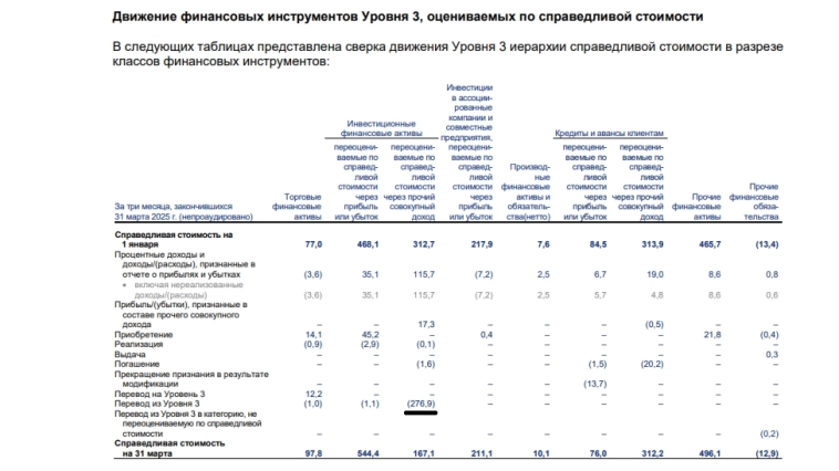 ВТБ обрушил рынок и это только начало