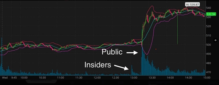 Инсайдерская торговля вчера
