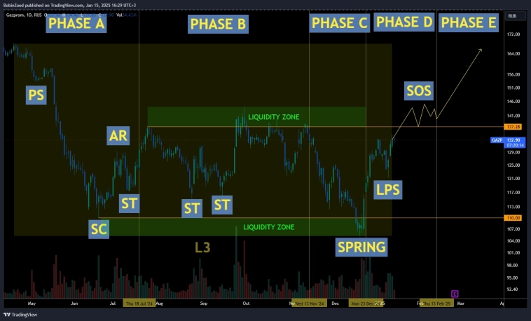 Занимательные картинки: GAZP