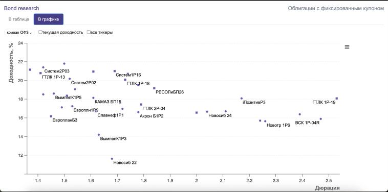 Балтийский лизинг БО-18
