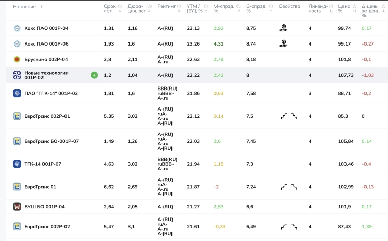 Почему бы не взглянуть на вторичный рынок?