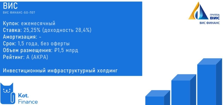 ⭐️ВИС Финанс: саммари по новому размещению