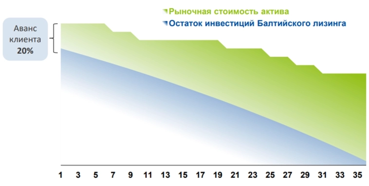 ⭐️Балтийский лизинг. Новый выпуск. И хочется, и хочется… 😮