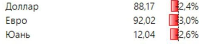 ⭐️Котайджест: рынок закладывает снижениеставки, валюта очень плоха 🤧, в моде вновь фиксы.Все разлюбили флоатеры?🐾 ⭐️Котайджест: рынок закладывает снижениеставки, валюта очень плоха 🤧, в моде вновь фиксы.Все разлюбили флоатеры?🐾