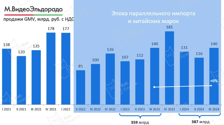 🔥В М.Видео: крутой выпуск с доходностью до 28,7%... Или некрутой? 🔥В М.Видео: крутой выпуск с доходностью до 28,7%... Или некрутой?