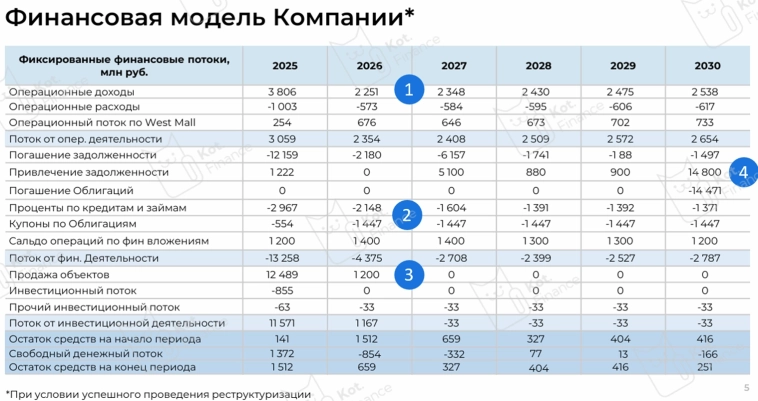 ⭐️Гарант-Инвест предлагает стать непросто халявщиком, или инвестором… а партнёром!