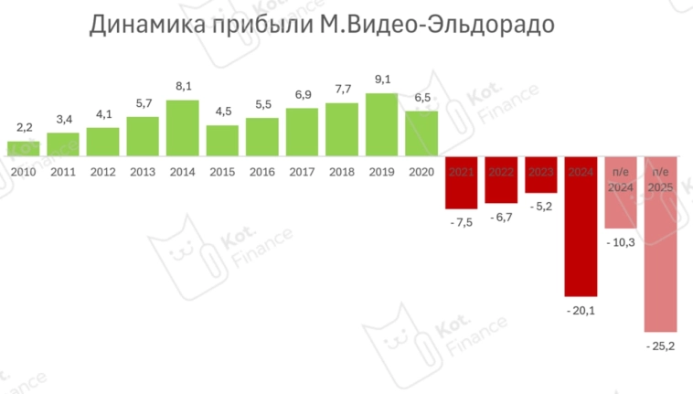 ⭐️Котайджест🐾 ОФЗ продолжил падение, акции в нулях, валюта во флэте. Все ждут развязки сериала. Финальный сезон