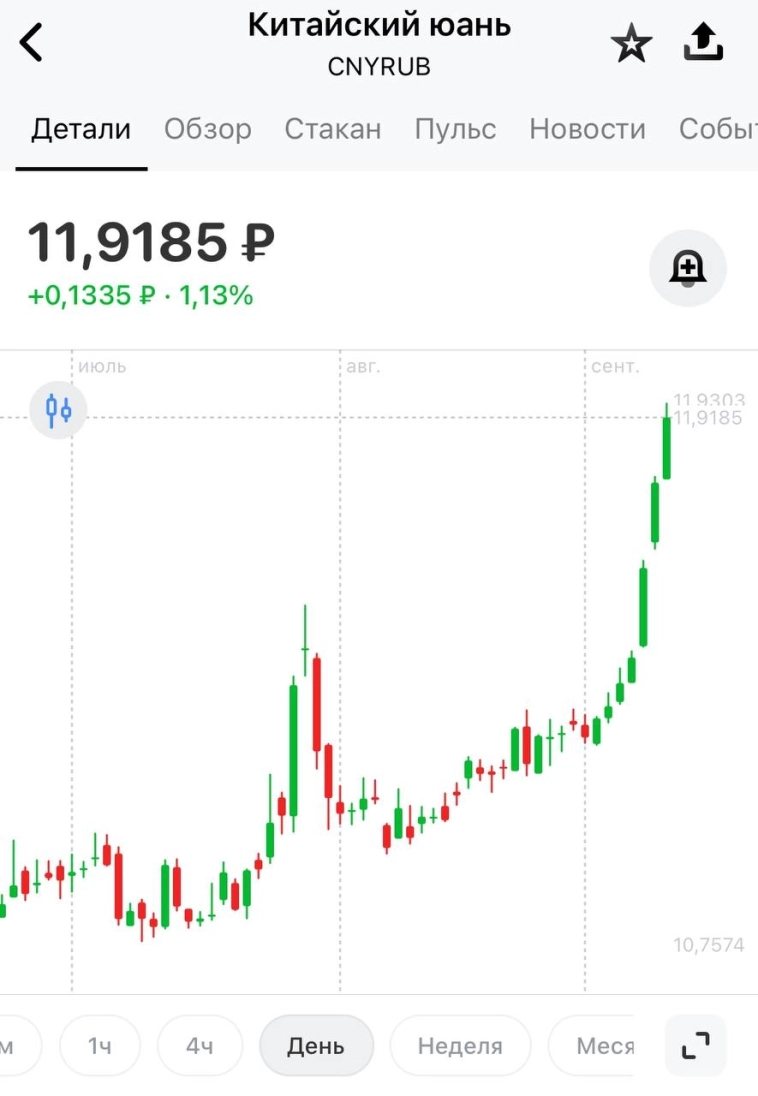 Валюта делает по проценту в день. Ставку точно снизят?