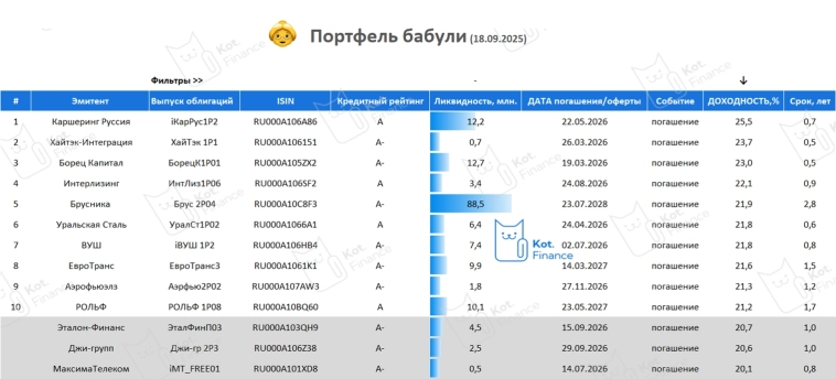 ⭐️👵Портфель облигаций бабули🍁 (сентябрь) ⭐️👵Портфель облигаций бабули🍁 (сентябрь)