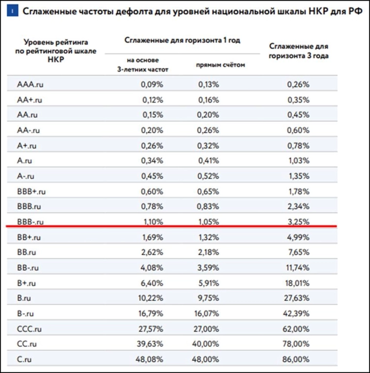 ⭐️Ответ Тиму и КРЫСу про говнистые бонды💩 с доходностью >18% ⭐️Ответ Тиму и КРЫСу про говнистые бонды💩 с доходностью >18%