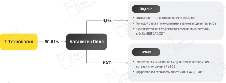 📱 Т-Технологии – это банк, или всё же тех? 📱 Т-Технологии – это банк, или всё же тех?