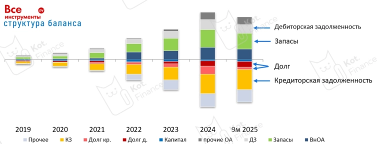 🔨Все инструменты: Satisfaction или покупаем на всё??