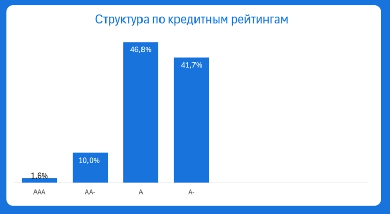 ⭐️Как сделать простую и эффективную стратегию на ₽10 000 и обогнать рынок? 🐾 Пассивный доход без магии с понятным риском 🏎Облигационный автопилот ⭐️Как сделать простую и эффективную стратегию на ₽10 000 и обогнать рынок? 🐾 Пассивный доход без магии с понятным риском 🏎Облигационный автопилот