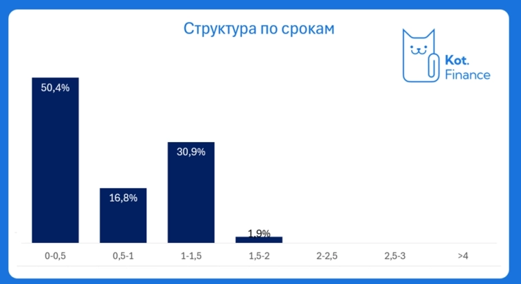 ⭐️Как сделать простую и эффективную стратегию на ₽10 000 и обогнать рынок? 🐾 Пассивный доход без магии с понятным риском 🏎Облигационный автопилот