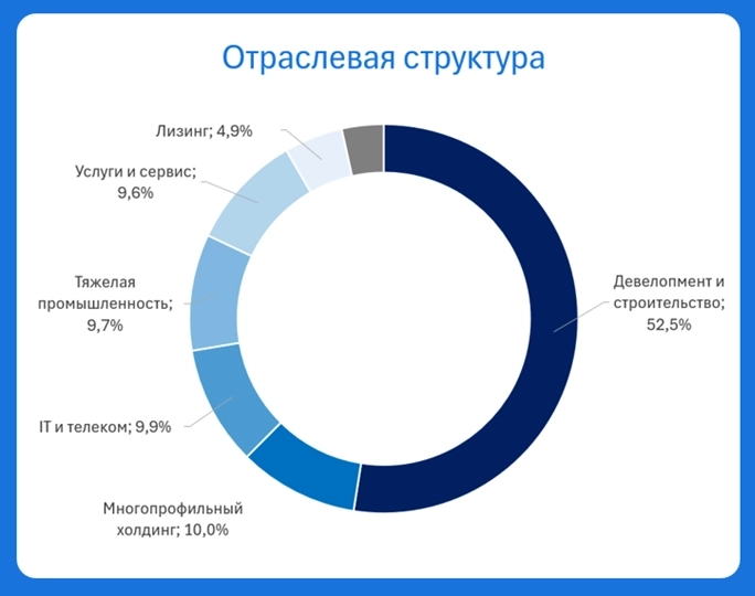 ⭐️Как сделать простую и эффективную стратегию на ₽10 000 и обогнать рынок? 🐾 Пассивный доход без магии с понятным риском 🏎Облигационный автопилот ⭐️Как сделать простую и эффективную стратегию на ₽10 000 и обогнать рынок? 🐾 Пассивный доход без магии с понятным риском 🏎Облигационный автопилот