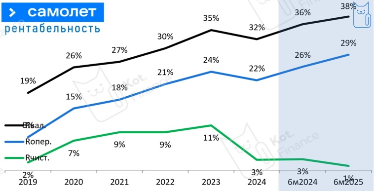 ⭐️Новые выпуски Самолёта✈️ самый большой, самый длинный, самый доходный! Но есть нюанс🤔