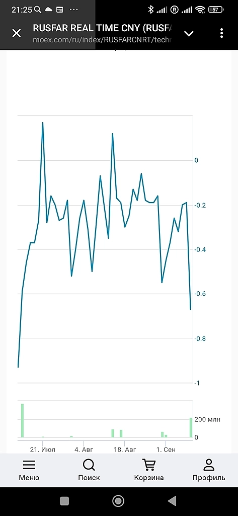 В чём подвох?