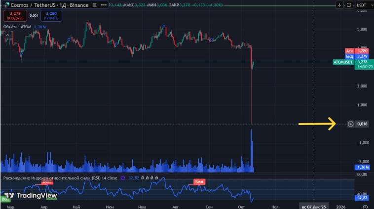 Зона высадки пассажиров Зона высадки пассажиров