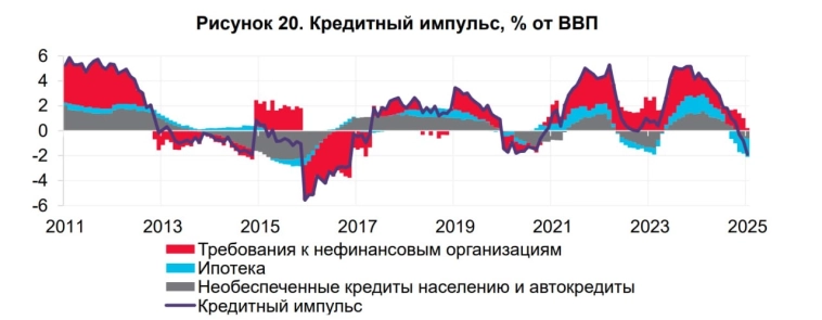 Банк России дает умеренно жесткий сигнал в контексте перспектив ДКП