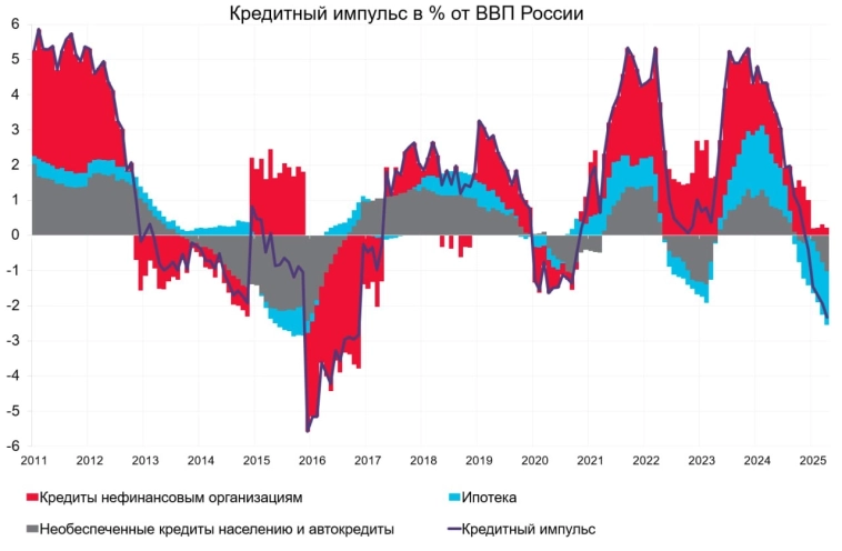 Банк России признает стабилизацию инфляции на умеренных значения и охлаждение экономики Банк России признает стабилизацию инфляции на умеренных значения и охлаждение экономики