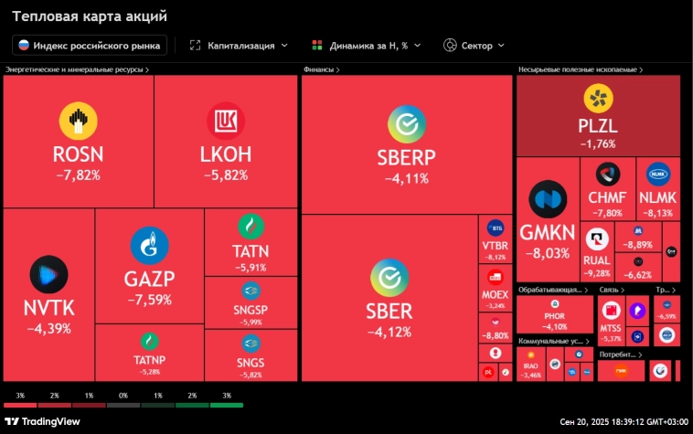 Российский рынок падает без остановок. В чем причина? Российский рынок падает без остановок. В чем причина?