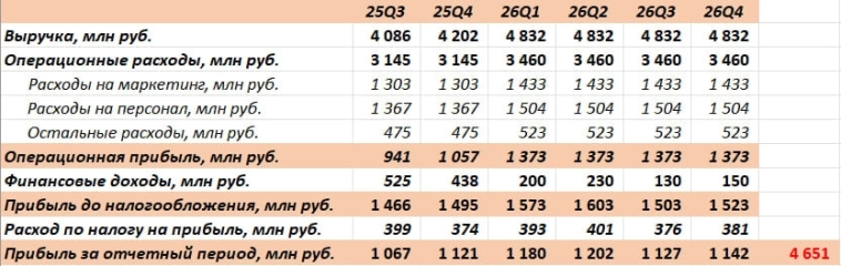 Продал акции Циана, не дожидаясь дивидендов! Почему? Продал акции Циана, не дожидаясь дивидендов! Почему?