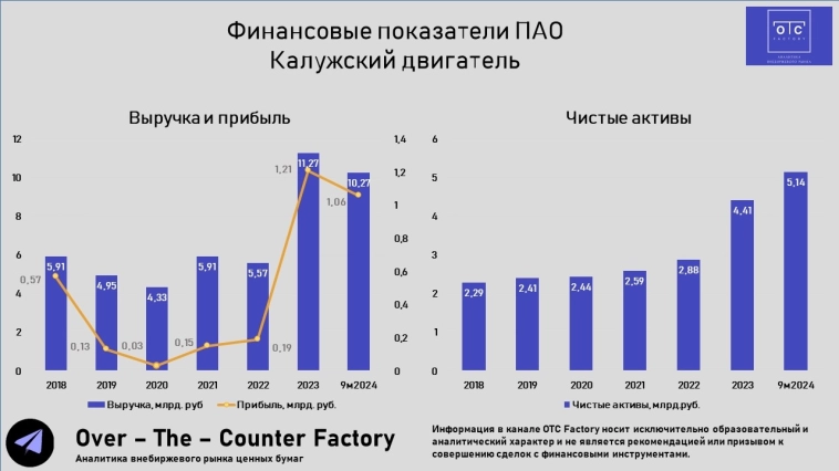 Акции Калужского двигателя - вложение в танковое сердце России!