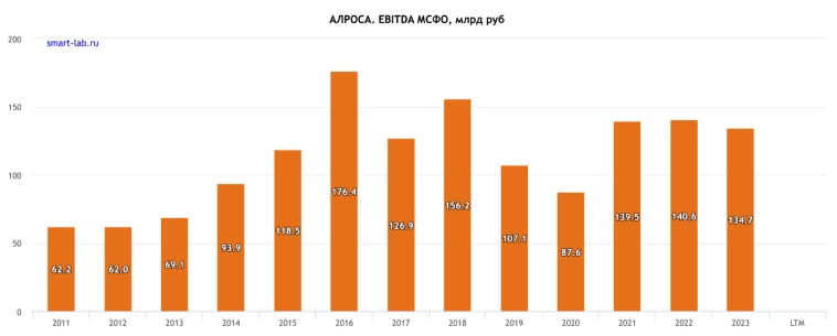 Где дивиденды, Алроса? История, доходность, дивидендная политика и перспективы Алросы Где дивиденды, Алроса? История, доходность, дивидендная политика и перспективы Алросы