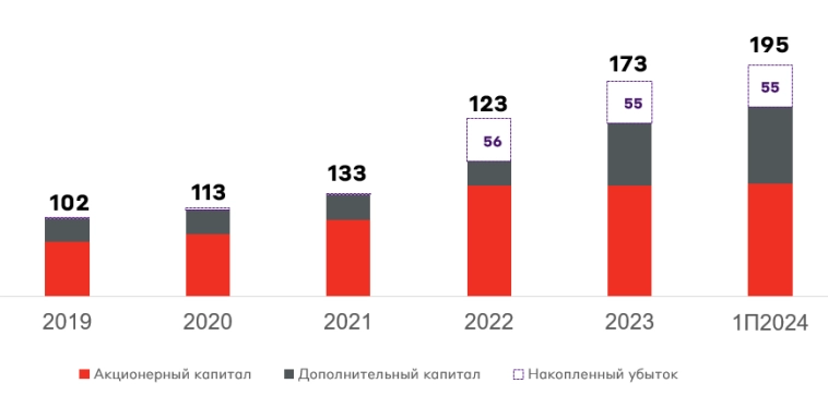 24% на государственном лизинге. Свежие облигации: ГТЛК на размещении