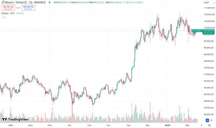 Трамп-ралли №2, крах доллара, ключ на 21 навсегда. Облигации, крипта, дивиденды. Воскресный инвестдайджест