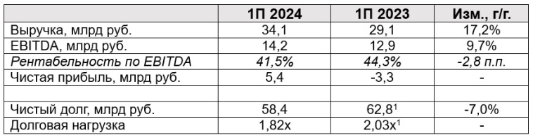 11% в золотых долларах. Свежие облигации: Южуралзолото USD на размещении