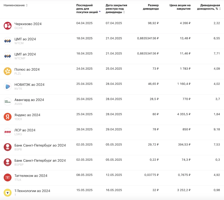 Рекордный обвал на рынках. Какая зарплата нужна для одобрения ипотеки? Рубль-пофигист, биткоин, дивиденды и другие новости. Воскресный инвестдайджест Рекордный обвал на рынках. Какая зарплата нужна для одобрения ипотеки? Рубль-пофигист, биткоин, дивиденды и другие новости. Воскресный инвестдайджест