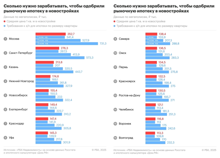 Рекордный обвал на рынках. Какая зарплата нужна для одобрения ипотеки? Рубль-пофигист, биткоин, дивиденды и другие новости. Воскресный инвестдайджест Рекордный обвал на рынках. Какая зарплата нужна для одобрения ипотеки? Рубль-пофигист, биткоин, дивиденды и другие новости. Воскресный инвестдайджест