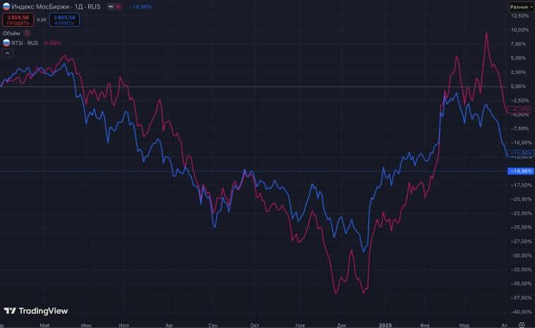 Как 4 млн инвесторов поучаствовали в мартовском обвале рынка перед его обрушением