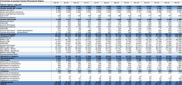 Как 4 млн инвесторов поучаствовали в мартовском обвале рынка перед его обрушением