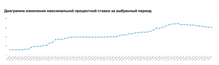 Лучше, чем банковские депозиты. 10 коротких облигаций с доходностью до 26%