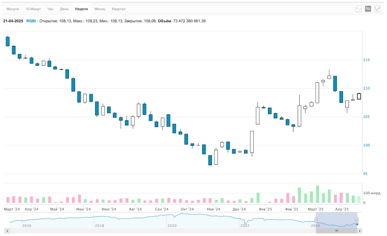 Рубль готовится слабеть. Геополитический позитив. Криптовесна. Копим 5 лет на первый взнос по ипотеке. Ключ опять не 25. Воскресный инвестдайджест Рубль готовится слабеть. Геополитический позитив. Криптовесна. Копим 5 лет на первый взнос по ипотеке. Ключ опять не 25. Воскресный инвестдайджест