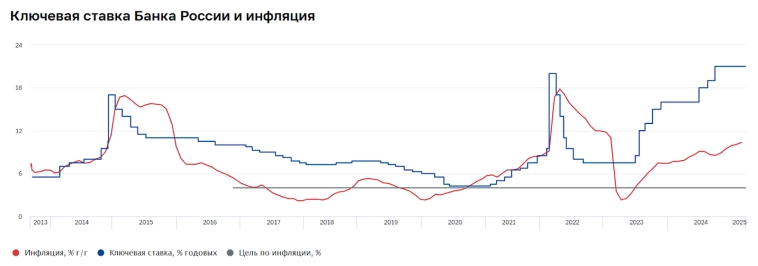 Рубль готовится слабеть. Геополитический позитив. Криптовесна. Копим 5 лет на первый взнос по ипотеке. Ключ опять не 25. Воскресный инвестдайджест Рубль готовится слабеть. Геополитический позитив. Криптовесна. Копим 5 лет на первый взнос по ипотеке. Ключ опять не 25. Воскресный инвестдайджест