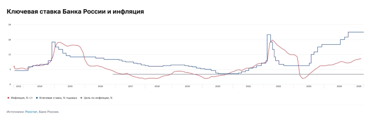 Трамп снова вынес рынок. Сказочные дивиденды от ВТБ. Шашлындос вместо снижения цен на недвижку. Когда будет дешёвая ипотека? Воскресный инвестдайджест Трамп снова вынес рынок. Сказочные дивиденды от ВТБ. Шашлындос вместо снижения цен на недвижку. Когда будет дешёвая ипотека? Воскресный инвестдайджест