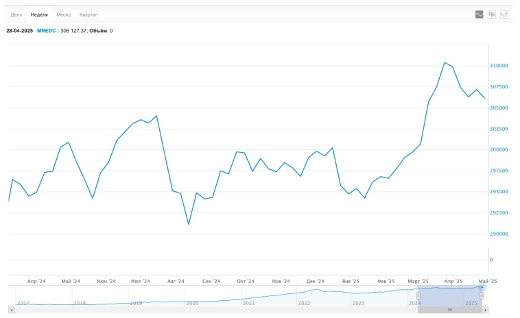 Трамп снова вынес рынок. Сказочные дивиденды от ВТБ. Шашлындос вместо снижения цен на недвижку. Когда будет дешёвая ипотека? Воскресный инвестдайджест Трамп снова вынес рынок. Сказочные дивиденды от ВТБ. Шашлындос вместо снижения цен на недвижку. Когда будет дешёвая ипотека? Воскресный инвестдайджест