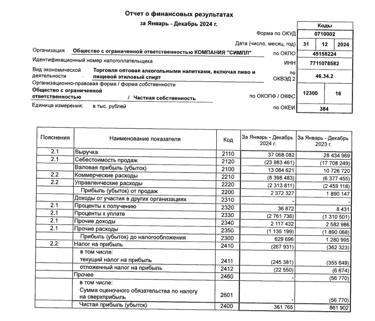 25% на винишке. Свежие облигации: Симпл на размещении 25% на винишке. Свежие облигации: Симпл на размещении